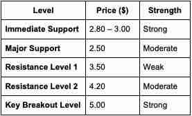 什么是SUI?SUI价格预测2025-2030年
